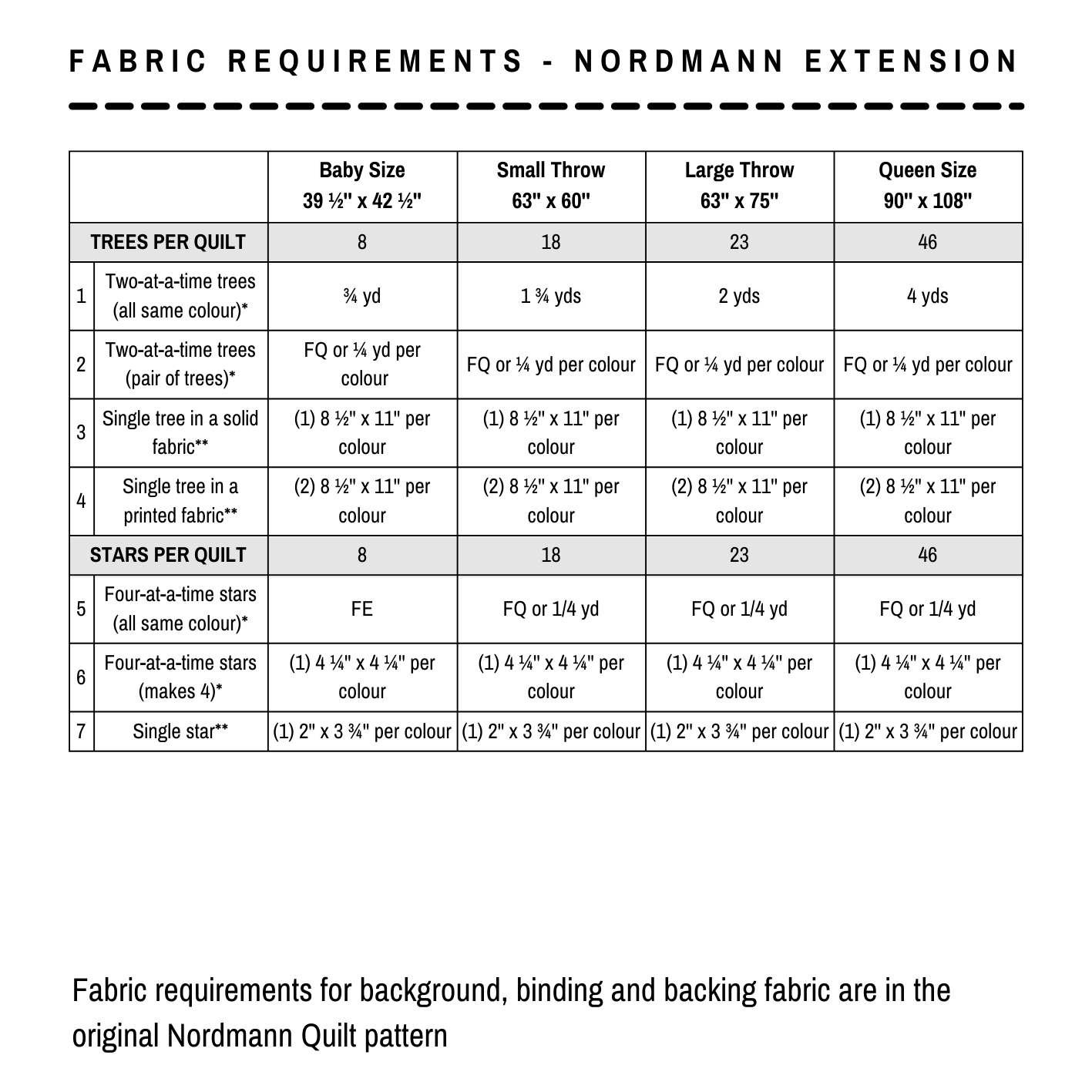 Nordmann Extension - PDF pattern